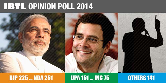 Winds of Change, IBTL Opinion Poll 2014, lok sabha predictions, 2014 poll, lok sabha survey 2014, survey 2014